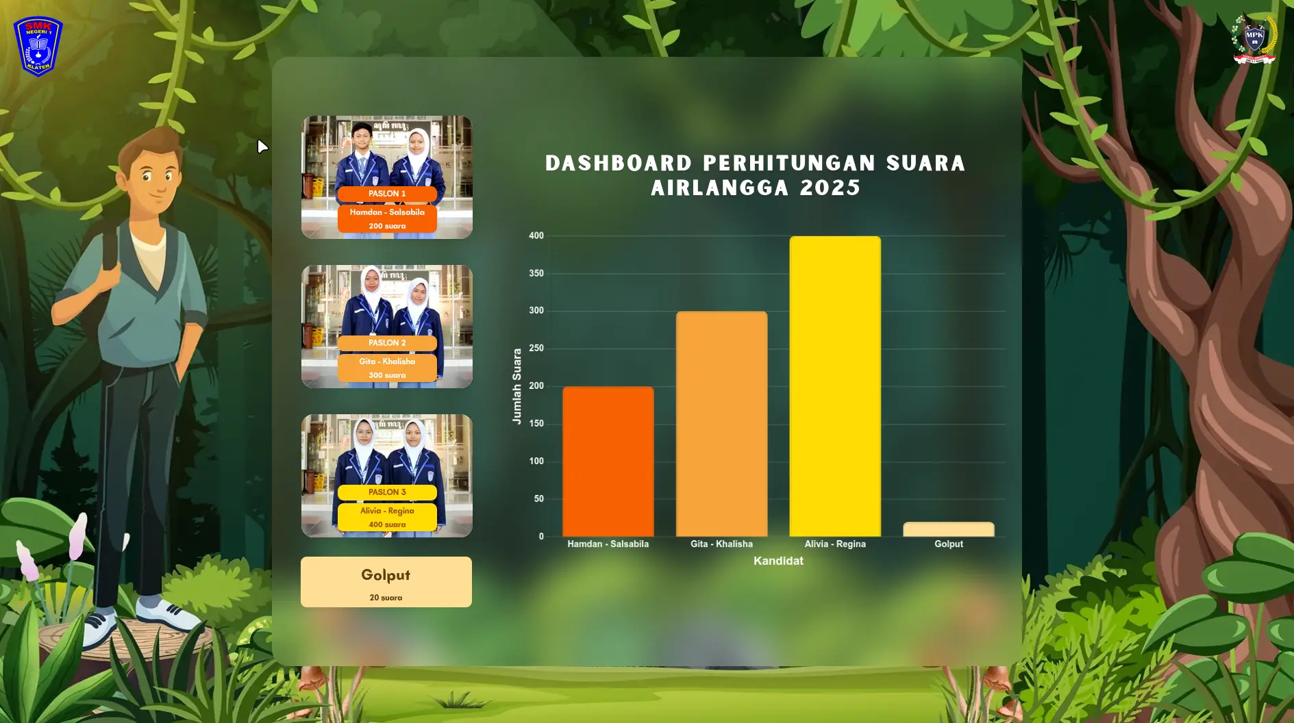 Airlangga 2025 Live Count